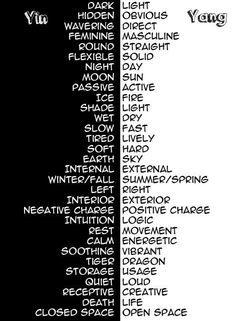 Yin Vs Yang definition. What it is.  Yin and Yang are the effects of the naturally inherit duality structure found in life. Both Yin and Yang are needed to create harmony. That is why the idea of Yin being "evil" or "bad" is incorrect. The only thing evil or bad is disharmony. Disharmony occurs when too much power is given to either Yin or Yang. Just like too much activity or heat can be harmful, so too can too much inactivity or cold, health is found when both are equally present. Yin Vs Yang, Yin Yang Meaning, Happy Human, How To Feng Shui Your Home, Yang Energy, Conscious Man, Eastern Philosophy, Bff Tattoos, Yin And Yang