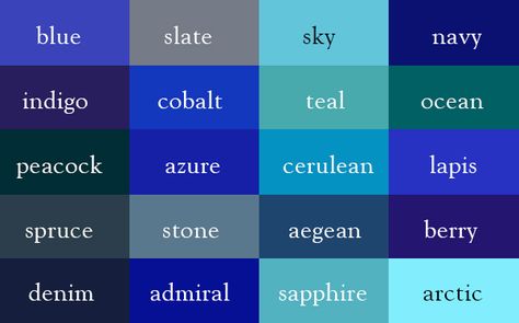 It's always important to know what color you are looking for, and what shade of color you want.  I love color in my wardrobe, and I'm glad to have found charts like this so I can know what colors I am looking for.  Here are the shades of BLUE. Color Thesaurus, Rhapsody In Blue, Color Boards, Nails Arts, Colour Board, Room Remodeling, Writing Help, Colour Schemes, Color Pallets