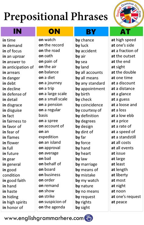 Prepositional Phrases List - English Grammar Here English Prepositions, English Grammar Rules, Prepositional Phrases, Teaching English Grammar, Essay Writing Skills, English Vocab, Learn English Grammar, English Language Teaching, English Writing Skills