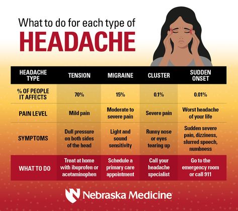 Barometric Pressure Headache, Headache Chart, Type Of Headache, Headache Diary, Tension Migraine, Words For Bad, Barometric Pressure, Bad Headache, Tears In Eyes