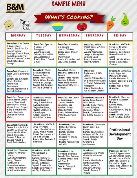 Pin On Daycare with Amazing Daycare Menu Template Posted by Angelica. Daycare Menu Template, A properly designed menu is integral to a restaurant's success. It will not be the primary impression that potential prospects ... Summer Meal Planning For Kids, Daycare Meal Ideas, Daycare Food Menu Meal Planning, Daycare Menu Ideas Meal Planning, Kids Lunch Menu, Daycare Lunch Ideas, Toddler Menu, School Lunch Menu, Turkey Lunch