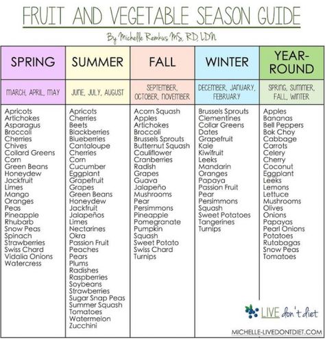 Collar Greens, Seasons Chart, High Fiber Vegetables, Butternut Squash Kale, Seasonal Veggies, High Fiber Fruits, Fiber Fruits, Chinese Kool, Seasoned Veggies