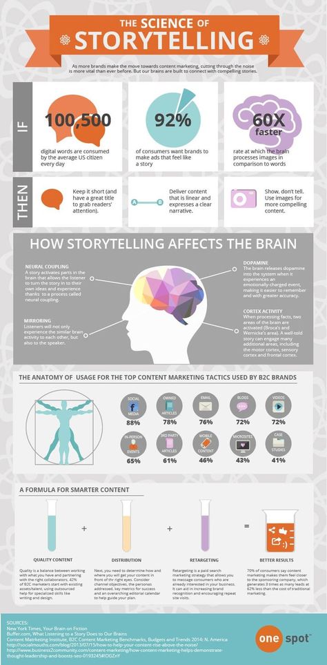 The Science of Storytellling [Infographic] | Smart Insights Digital Storytelling, Marketing Tactics, Marketing Online, Social Marketing, Instagram And Snapchat, Inbound Marketing, Marketing Strategies, The Science, Writing Inspiration