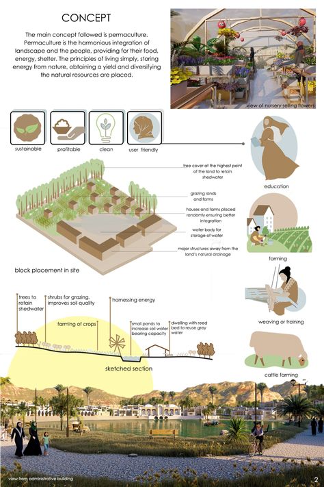 AL- JANNAH | Concept Architecture Project Concept For Landscape Design, Architectural Concept Ideas, Concept In Architecture Ideas, Architectural Concepts Ideas, Site Concept Architecture, Thesis Concept Sheets Architecture, Conceptual Ideas Architecture, Conseptioal Architecture, Architecture College Design Concept