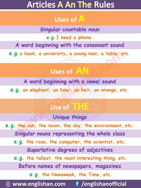 Articles A An The Rules, Articles Examples List, List Of Articles, Articles Grammar Exercises, Articles Examples List Pdf, Articles To Read, 20 Sentences Using Articles, Article Examples For Students What Are Articles In Grammar, English Articles Grammar, Articals In English Grammar Chart, Articles Grammar Teaching, Article The Grammar, Articles Examples, Articles In English Grammar, Articles Grammar, Use Of Articles