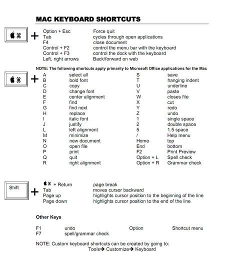 Macbook Shortcuts, Mac Keyboard Shortcuts, Macbook Hacks, Computer Keyboard Shortcuts, Macbook Pro Tips, Mac Tips, Computer Notes, Computer Shortcut Keys, Security Camera Installation