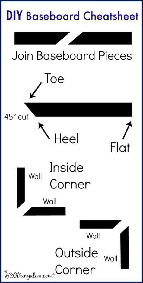 DIY baseboards tutorial with baseboard cuts and terms cheat sheet and tips the pros use to make installing your own baseboards easy H2OBungalow Diy Baseboards, Trash To Couture, Baseboard Trim, Easy Home Improvement, Diy Wand, Trim Work, Renovation Design, Diy Home Repair, Home Repairs