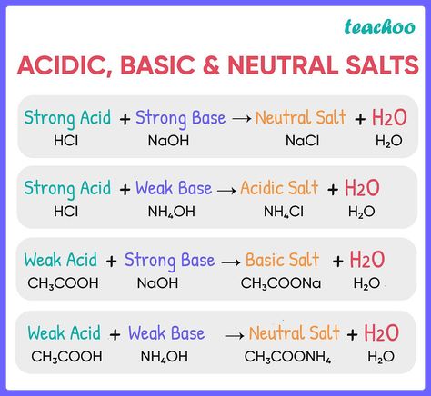 Salts and it's Properties (with Examples) - Acids, Bases and Salt Acids Bases And Salts, Acids And Bases, Inorganic Chemistry, Chemistry Activities, Chemistry Study Guide, Chemistry Basics, Ipad Notes, Hydrochloric Acid, Study Chemistry