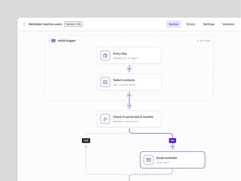 Workflow Design, Flow Chart Design, Flow Diagram, Ui Design Dashboard, Diagram Design, Web Design Projects, Dashboard Design, Ui Design Inspiration, Chart Design