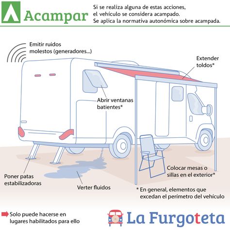 Car Camping, Van Life, Motorhome, Caravan, Spain, Floor Plans, Camping, Trucks, Van