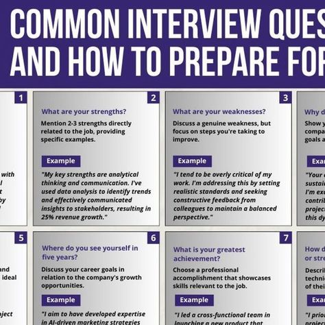 Wings Institute on Instagram: "Most people fail job interviews because they’re not prepared. 

Nail your next interview with these prep tips.

Interviews can be nerve-wracking, but preparation is your best defence. 

Here are 16 common interview questions and how to answer them confidently:

Tell me about yourself: 
↳ Share a brief professional summary and key experiences.

What are your strengths? 
↳ Highlight 2-3 strengths related to the job.

What are your weaknesses?
↳ Discuss a genuine weakness and steps you’re taking to improve. …and more!

Each question comes with an example answer to help you craft your own responses.

Preparation is key—review these questions and ace your next interview!

Courtesy: Mindstream
.
.
.
#jobinterview #interviewtips #interviewprep #jobskills #wingsinsti Strength And Weakness Interview, Weakness Interview, What Are Your Strengths, Strength And Weakness, Professional Summary, Tell Me About Yourself, Job Interview Answers, Interview Techniques, Common Interview Questions