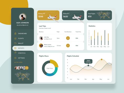 Agile Manifesto, Mobile Application Ui, Agile Framework, Dashboard Design Template, Application Ui Design, Agile Methodology, Agile Process, Dashboard Interface, Ui Design Dashboard