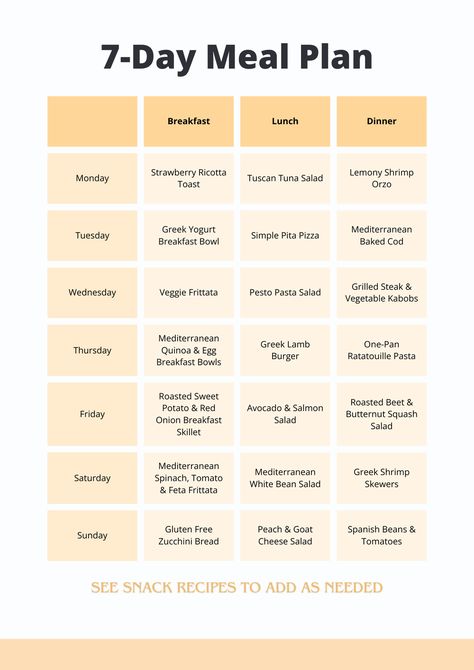 Easy 7-Day Mediterranean Diet Meal Plan for Beginners — Beyond the Brambleberry Mediterranean Diet Food List Healthy Recipes, 7 Day Mediterranean Diet Meal Plan, Mediterranean Meal Plan, Mediterranean Diet For Beginners, Veggie Frittata, Vegetable Kabobs, New Mediterranean, Low Carb Options, Beyond Diet