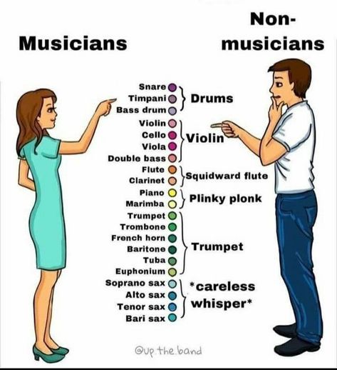 Band Couple Aesthetic, Classical Music Humor, Musician Memes, Musician Jokes, Marching Band Jokes, Musical Jokes, Marching Band Memes, Music Puns, Musician Humor