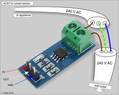 Measuring grid power consumption with an ACS712 Hall effect sensor connected to an Arduino Arduino Display, Pi Computer, Ac Wiring, Microcontroller Board, Solar Power Inverter, Switched Mode Power Supply, Bucket Brigade, Mobile Project, Analog Devices