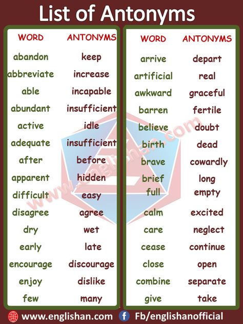 200 Antonyms Words List | Common Antonyms List | Englishan Difficult Words With Meaning, Antonyms Words List, Opposite Words List, Words With Meaning, English Opposite Words, Learn Reading, Words List, Learning Web, Opposite Words