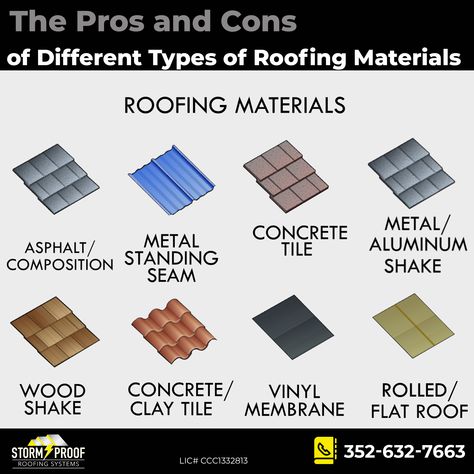 Different Roofing Styles, Latest Roofing Design, Different Types Of Roofs, Different Types Of Roof Design, Elevation Materials Architecture, Roofing Materials Types Of, Roof Types Architecture, Types Of Roofs For Houses, Roof Materials Ideas