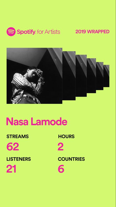 Spotify Infographic, Hand Lattering, Spotify Wrapped, Yearbook Design, Yearbook, Orchestra, Carousel, Nasa, Mood Board