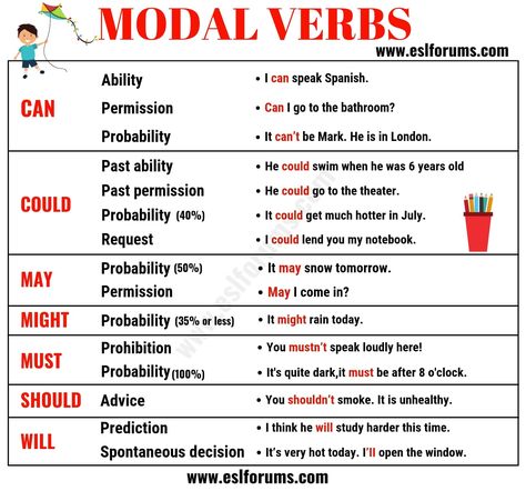 Modal Verbs in English: Usage & Examples - ESL Forums Common Verbs In English, List Of Verbs, Modal Auxiliaries, Verbs In English, Verb Examples, Modal Verbs, Helping Verbs, Sentence Examples, Teaching English Grammar