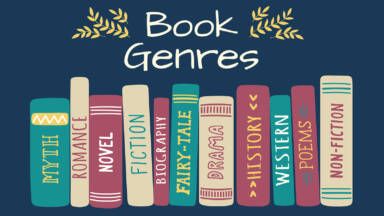 New and avid readers often have a favorite book type. Explore different genres with lists of book types to find out which type of book you like best. Book Types, 100 Book Challenge, Types Of Genre, Reading Genres, Different Types Of Books, Best Fiction Books, Genre Of Books, Novel Genres, Writing Genres