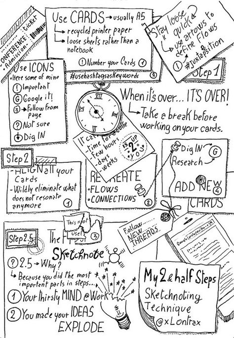 To make a long story short, I take very rough notes, usually on paper I recycle from printers (everyone can find it at office) then I give me time to make ideas and thoughts settle down. Later on I put all notes in front of me and start working on them. I discard without mercy what does not "resonate" anymore and make my researches on what attract my curiosity and "engage" me. Sometime this takes me far from the main topic BUT makes space for serendipity and maximise the final result which is, b Flipchart Ideas, Sketch Notes Doodles, Data Presentation, Graphic Facilitation, Visual Note Taking, Sketch Note, Study Hacks, Chart Ideas, Note Doodles