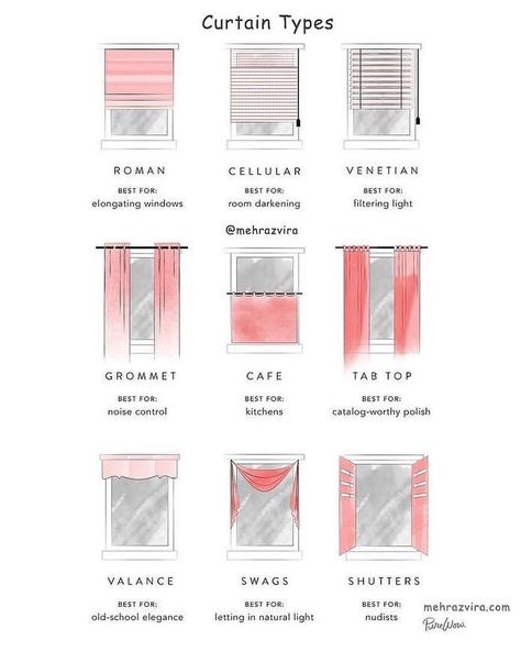 Successful Archi Student on Instagram: “Curtain Types and their best uses by @mehrazvira #youngarchitect #studentofarchitecture #bestnewarchitects #australianarchitect…” Office Window Treatments Business, Archi Student, Interior Design Business Plan, Types Of Windows, Types Of Window Treatments, Window Treatments Living Room, Office Window, Types Of Curtains, Interior Design Business