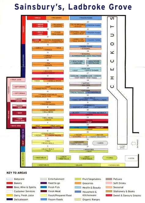 how to design grocery store layout\ - Google Search: Grocery Store Layout, Supermarket Layout, Grocery Store Aisle, Salon Retail Display, Retail Store Layout, Architecture Symbols, Store Plan, Grocery Store Design, Walmart Store