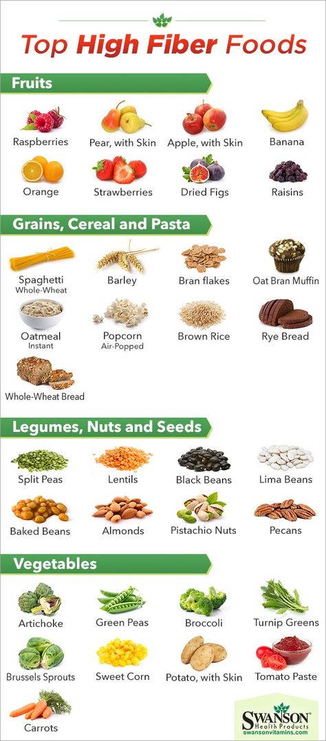 Fiber Food Chart, High Fiber Foods List, Fiber Foods List, Fiber Fruits, Fiber Diet, Instant Oatmeal, High Fiber Diet, Food Charts, Makanan Diet