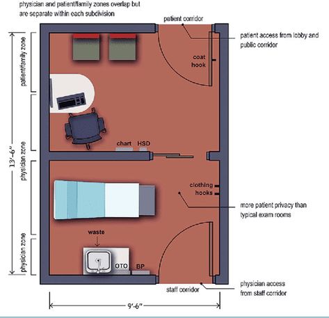 Clinic Seating Waiting Rooms, Clinic Exam Room Design, Clinic Design Architecture, Consultation Table, Clinic Exam Room, Exam Room Design, Future Esthetician, Pediatric Clinic, Consulting Room