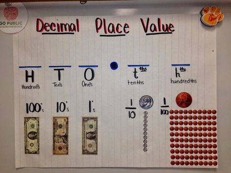 Teaching With a Mountain View: Decimal Place Value Resources & Teaching Ideas Money Anchor Chart, Decimal Place Value, Place Value With Decimals, Math Decimals, Place Value Chart, Math Charts, Math Anchor Charts, Fifth Grade Math, Math School