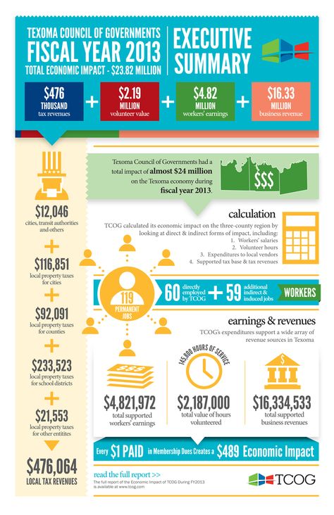 Impact Report Infographic, Economic Development Ideas, Economic Development Poster, Economic Infographic, Finance Graphics, Impact Infographic, Dashboard Design Template, Work Development, Impact Report