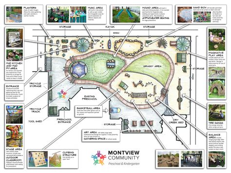 Playground Design Concept Playground Floor Plan, Playground Design Plan, Playground Flooring Outdoor, School Playground Design, Community Park Design, Playgrounds Architecture, Preschool Playground, Playground Landscaping, Playground Flooring