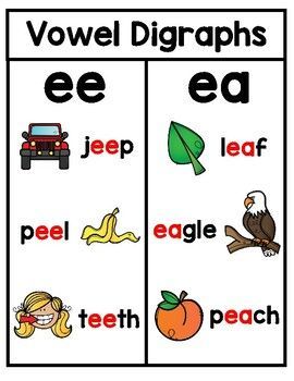 Anchor charts, center activities, no prep printables, and assessments all included in this resource for teaching long vowel e digraphs ee and ea. Plenty of practice included to reach all levels of learners. Phonemic awareness activities to begin and reading and illustrating sentences for higher level students. Great for initial instruction and review all year. #Phonics #WordWork #LIteracyStations Ee And Ea Anchor Chart, Ea Activities, Vowel Teams Anchor Chart, Vowel Teams Activities, Ea Words, Phonics Printables, Cvc Worksheets, Vowel Digraphs, English Help