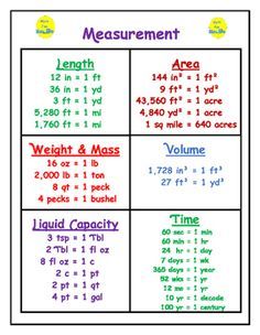 Math College, Math Charts, Learning Mathematics, Math Measurement, Math Tutorials, Math Notes, Math Vocabulary, Maths Solutions, Math Poster