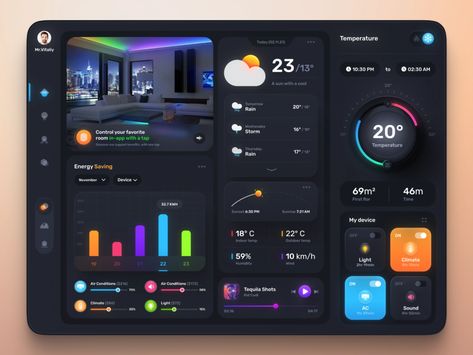 Home Automation Dashboard, Home Assistant Dashboard, Home Dashboard, Smart Home Dashboard, Dashboard Interface, Ui Design Dashboard, App Design Layout, Digital Dashboard, Data Dashboard