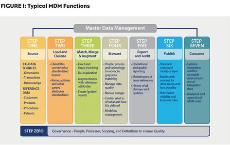 Social Media Analysis, Change Leadership, Master Data Management, Experience Map, Big Data Technologies, Data Science Learning, Data Architecture, Organization Development, Data Warehouse