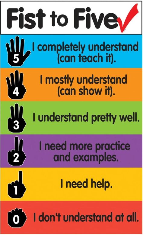 12 Great Third Grade Assessment Ideas - WeAreTeachers Anchor Charts, Maths For Beginners, Levels Of Understanding, Future Classroom, Teaching Classroom, The Class, School Classroom, At A Glance, Social Emotional