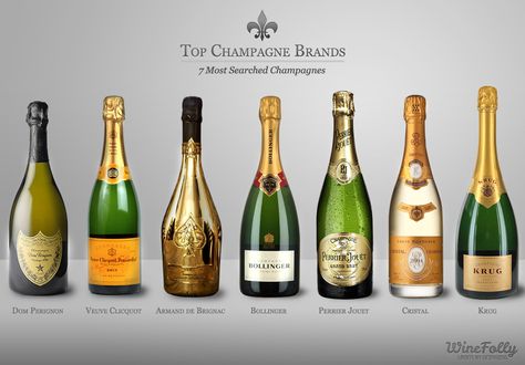 Here are the 7 most searched top Champagne brands and some great alternatives for those who like to go off the beaten path. 1. Dom Perignon 2. Veuve Clicquot Organisation, Champagne, Top Champagne Brands, Champagne Brands, Wine Folly, Champagne Bottles, Champagne Bottle, Wine, Drinks