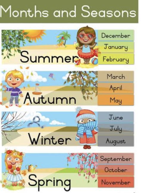 Preschool Class Rules, Season Months, Grade R Worksheets, Months And Seasons, Back To School Gifts For Kids, Life Skills Kids, Emotions Preschool, All About Me Preschool, Teacher Classroom Decorations