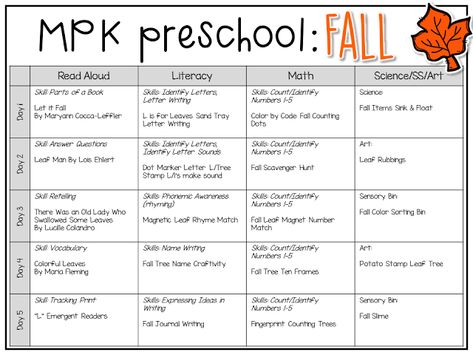 Tons of fall themed activities and ideas. Weekly plan includes books, literacy, math, science, art, sensory bins, and more! Perfect for fall in tot school, preschool, or kindergarten. Fall Prek Lesson Plans, Preschool Fall Harvest Theme, Fall Lesson Plans For Kindergarten, Season Lesson Plans Preschool, Fall Preschool Lesson Plans, October Themes For Preschool, Preschool Healthy Habits, Fall Lesson Plans For Preschool, Healthy Habits Preschool