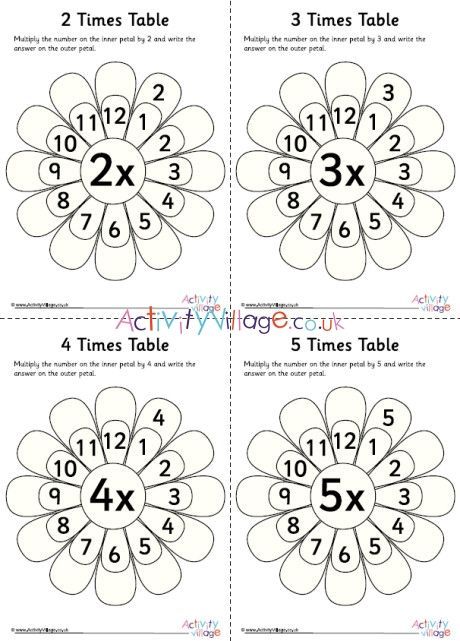 Skeletal system worksheet