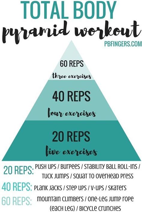 Pyramid Workout, Peanut Butter Fingers, Butter Fingers, Best Sport, Boot Camp Workout, Circuit Workout, Sport Body, High Intensity Interval Training, Weekly Workout