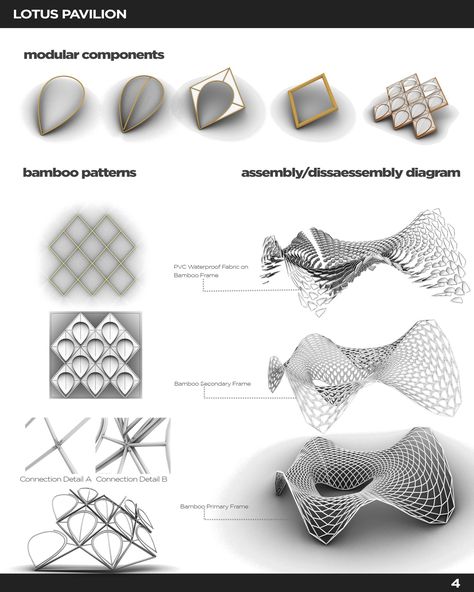 LOTUS PAVILION | Conceptual Architecture Project Parametric Pavilion Architecture, Lotus Inspired Architecture, Lotus Architecture, Generative Architecture, Parametric Design Architecture, Rhino Architecture, Tectonic Architecture, Biomimicry Architecture, Indochine Style