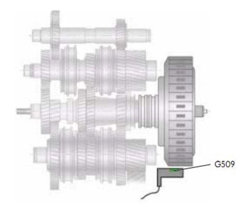 The Mechatronics of the Volkswagen Dual-Clutch Transmission. Volkswagen's electronically controlled dual-clutch transmission was hailed as a great step forward. But a sensor failure can cause your car to shift into odd gears. Electronic Control Unit, Dual Clutch Transmission, Clutch Plate, Hydraulic Pump, Control Unit, Control Valves, Volkswagen, Need To Know, Thread