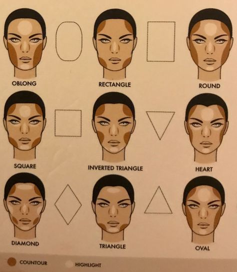 Makeup Looks For Different Face Shapes, Contour For Inverted Triangle Face, Makeup For A Square Face, Square Face Contouring, Inverted Triangle Face Makeup, Makeup For Face Shape, Contour Long Face, Makeup For Long Face Shape, Round Face Makeup Tips