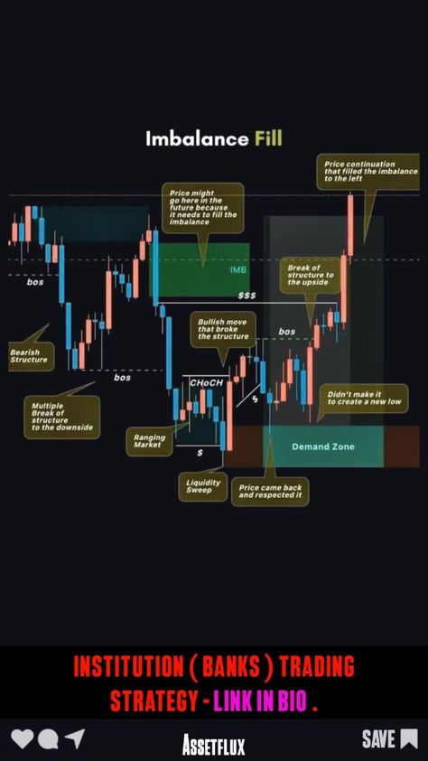 ADVANCE PRICE ACTION Forex Fundamental Analysis, Ict Trading, Market Structure, Price Action Trading, Trading Plan, Stock Market Basics, Forex Trading Strategies Videos, Technical Analysis Tools, Trading Education