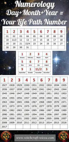 Learn Numerology, Life Path 6, Numerology Horoscope, Chinese Numerology, Numerology Calculation, Expression Number, Numerology Life Path, Numerology Numbers, Numerology Chart