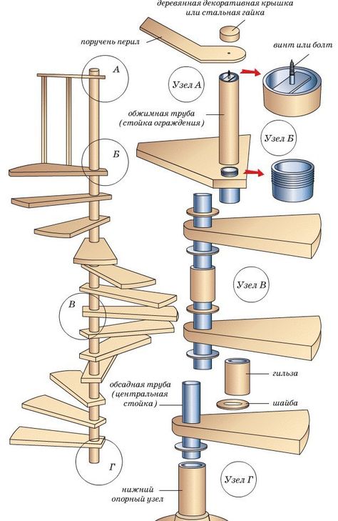 Installation and Design of Spiral Staircases – Engineering Feed Spiral Staircase Plan, Spiral Stairs Design, درج السلم, Tiny House Stairs, Stairs Design Interior, Spiral Staircases, House Staircase, Building Stairs, Steel Stairs