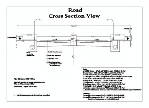 Sidewalk Design, Road Section, Interactive Architecture, Cad Blocks Free, Streetscape Design, Engineers Day, Section Drawing, Civil Engineering Design, Asphalt Road