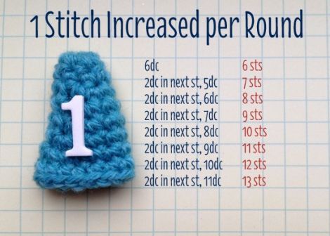 Top Tech Tips – Shaping AmigurumiFree instructions and advice... | Mingky Tinky Tiger + the Biddle Diddle Dee | Bloglovin’ Crochet Fish, Pola Amigurumi, Amigurumi Tutorial, Tech Tips, Crochet Instructions, Crochet Keychain, Crochet Stitches Patterns, Diy Crochet Projects, Crochet Basics